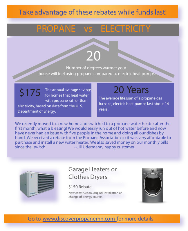 Propane Rebate