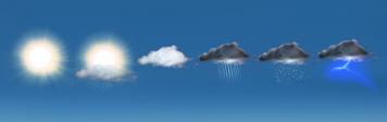changing weather